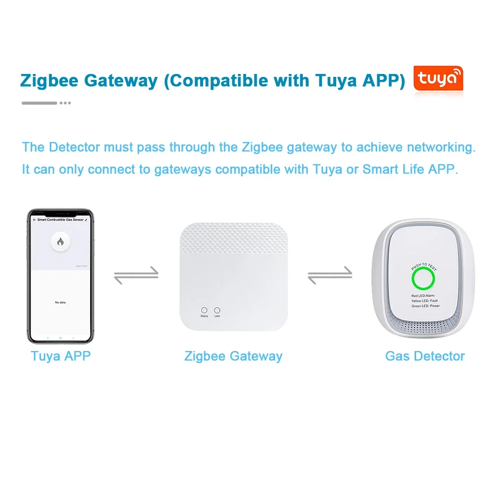 HEIMAN Zigbee Tuya Brennbarer  – Smart Home Security Bewertung und Preis