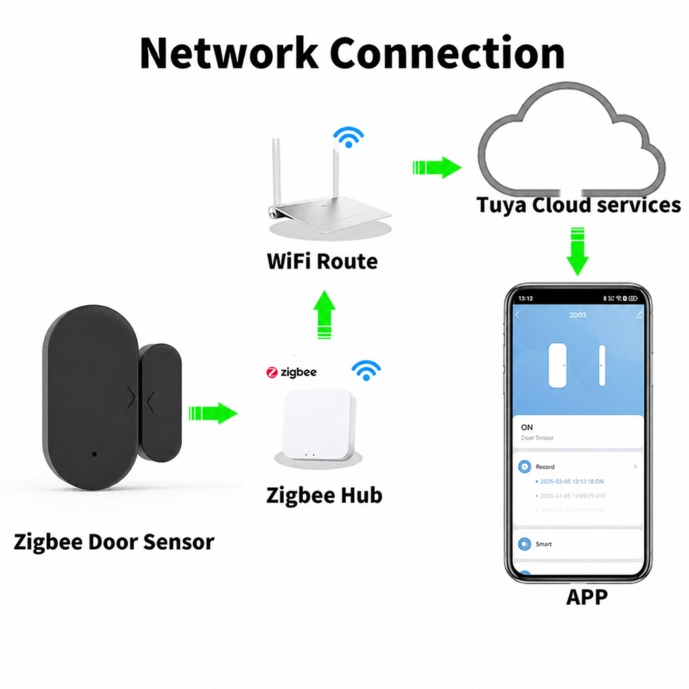 Tuya Zigbee 3.0 Mini Tür- und  – Smart Home News Bewertung und Preis