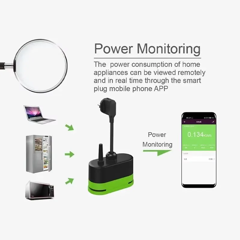 Tuya EU 16A WLAN Smart Outdoor – Smart Home Networking Bewertung und Preis