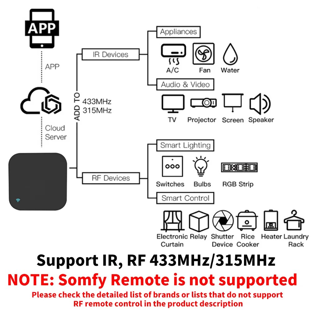 Tuya wifi rf ir fernbedienung  – Smart Home Orvibo Bewertung und Preis