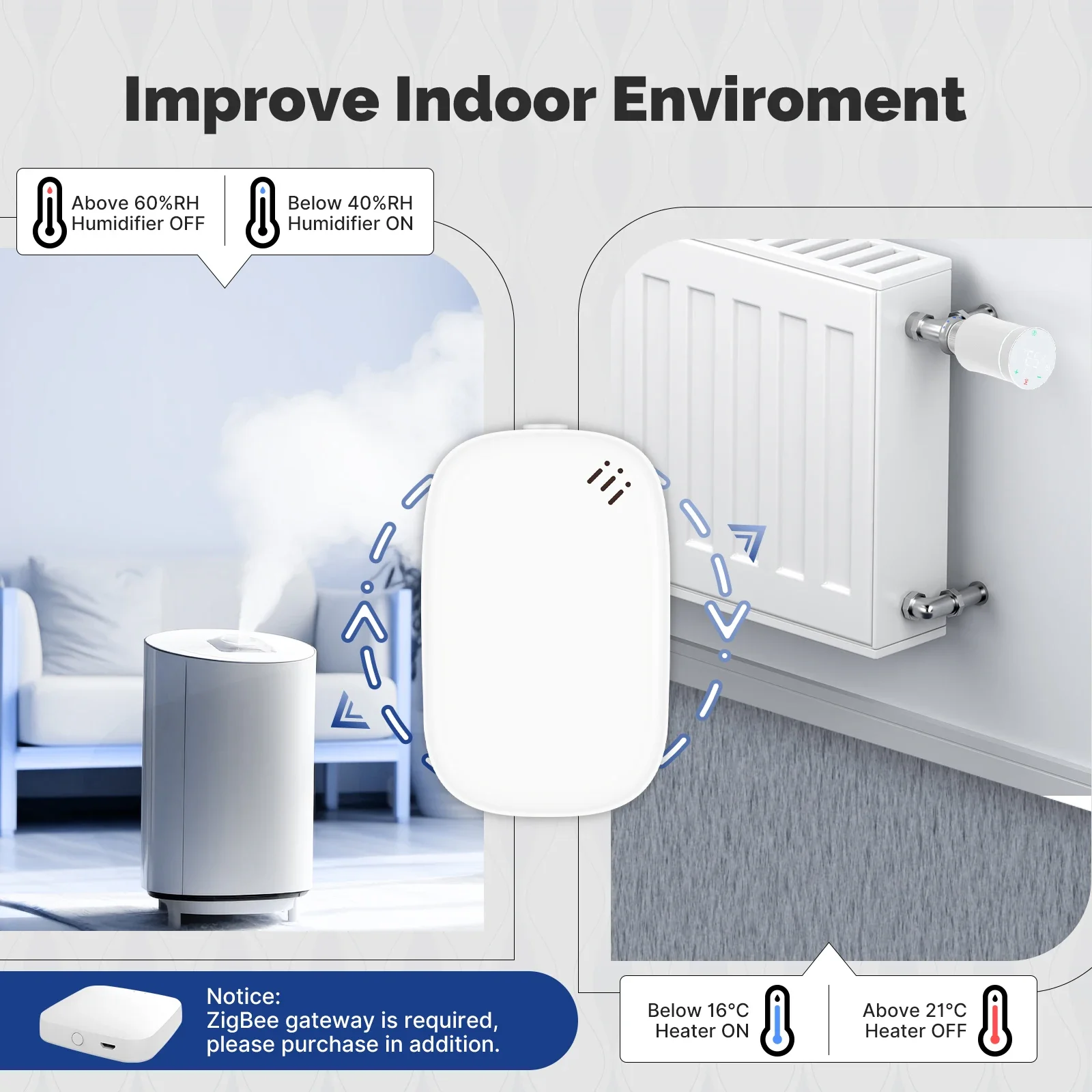MOES Tuya Zigbee Smart Tempera – Smart Home News Bewertung und Preis