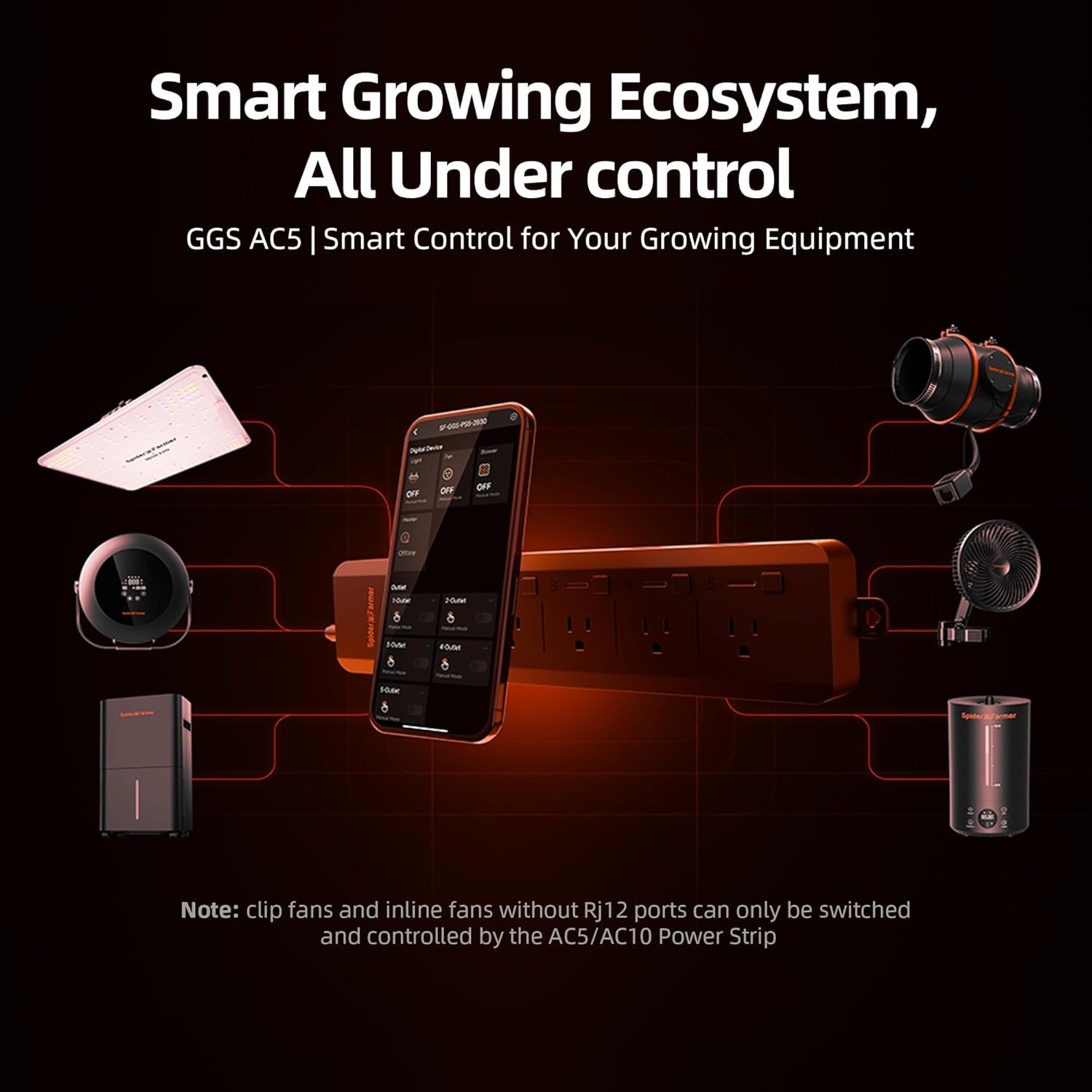 Spider Farmer 5 AC Smart App-g – Smart Power Strip Bewertung und Preis