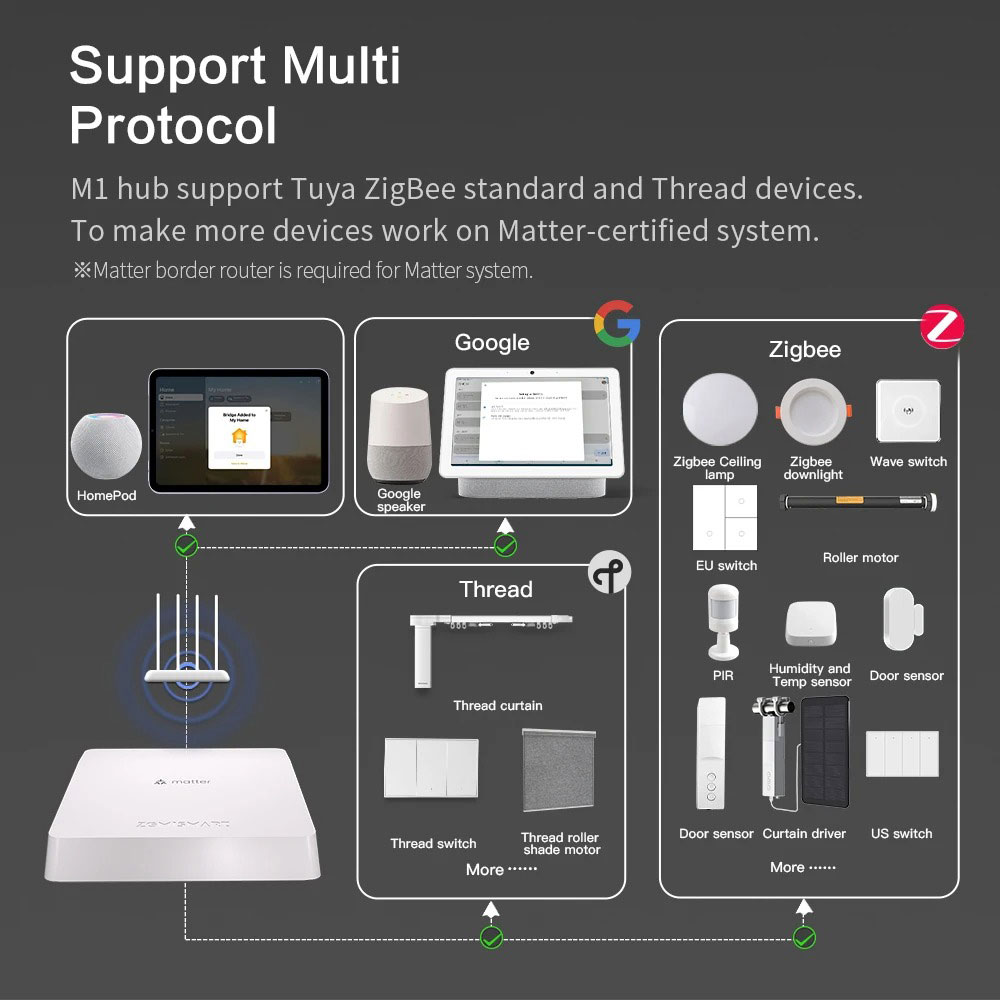 Zemismart Matter Thread Hub Sm – Smart Home Orvibo Bewertung und Preis