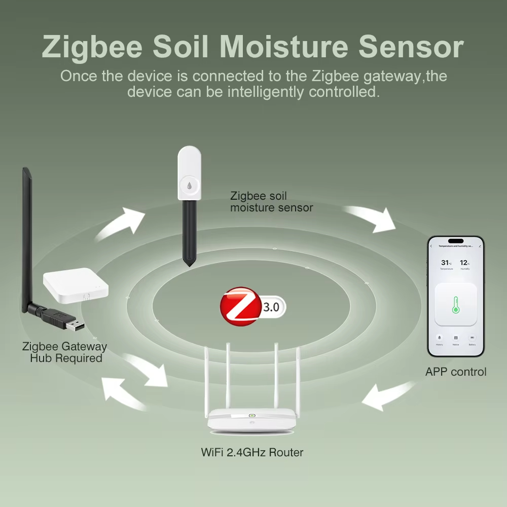 Zigbee 3.0 Pflanzenmonitor Bod – Smart Home News Bewertung und Preis