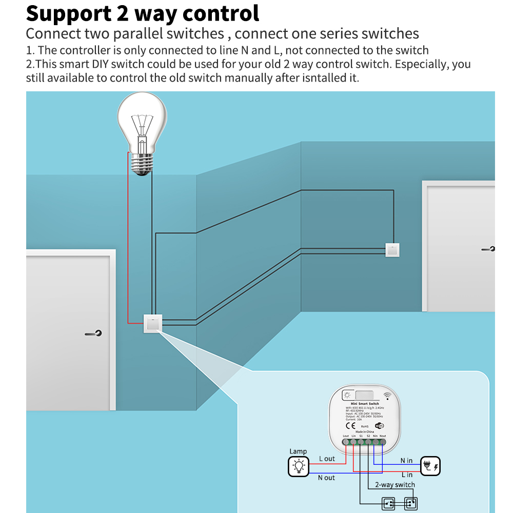 Tuya WiFi Smart Selbstversorge – Smart Home Networking Bewertung und Preis